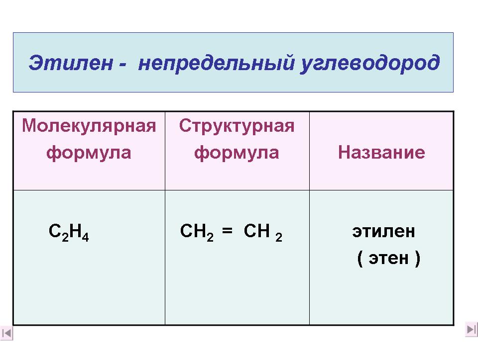 Структурная формула этена этилена. Структура этилена формула. Этен Этилен структурная формула. Структурная формула этилена в химии. Этилена с2н4