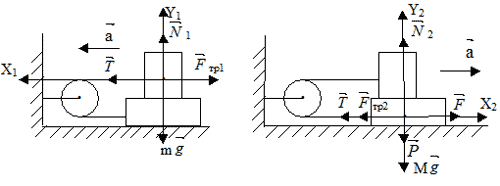 Как решать задачи по физике с блоками из раздела «Механика»