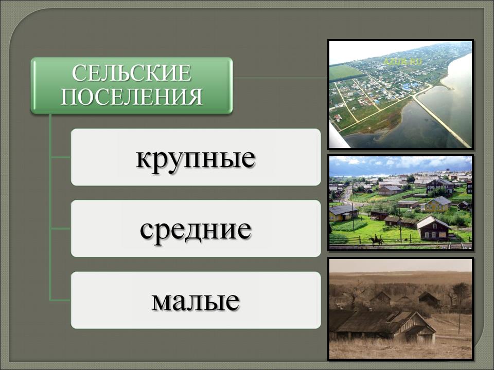 Расселение деревень. Типы сельских поселений. Сельское поселение это в географии. Городские и сельские поселения. Типы сельских поселений в России.