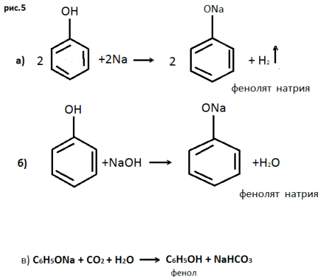 Реакция бензола с натрием
