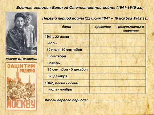 22 июня – начало Великой Отечественной войны: основные события, причины и последствия
