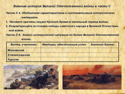 Контрольная работа по теме Великая Отечественная война: истоки, ресурсы и оружие победы