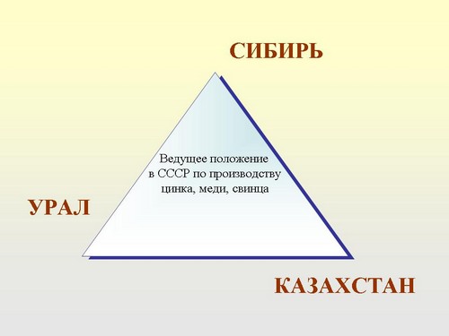 Реферат: Индустриализация в Казахстане 4