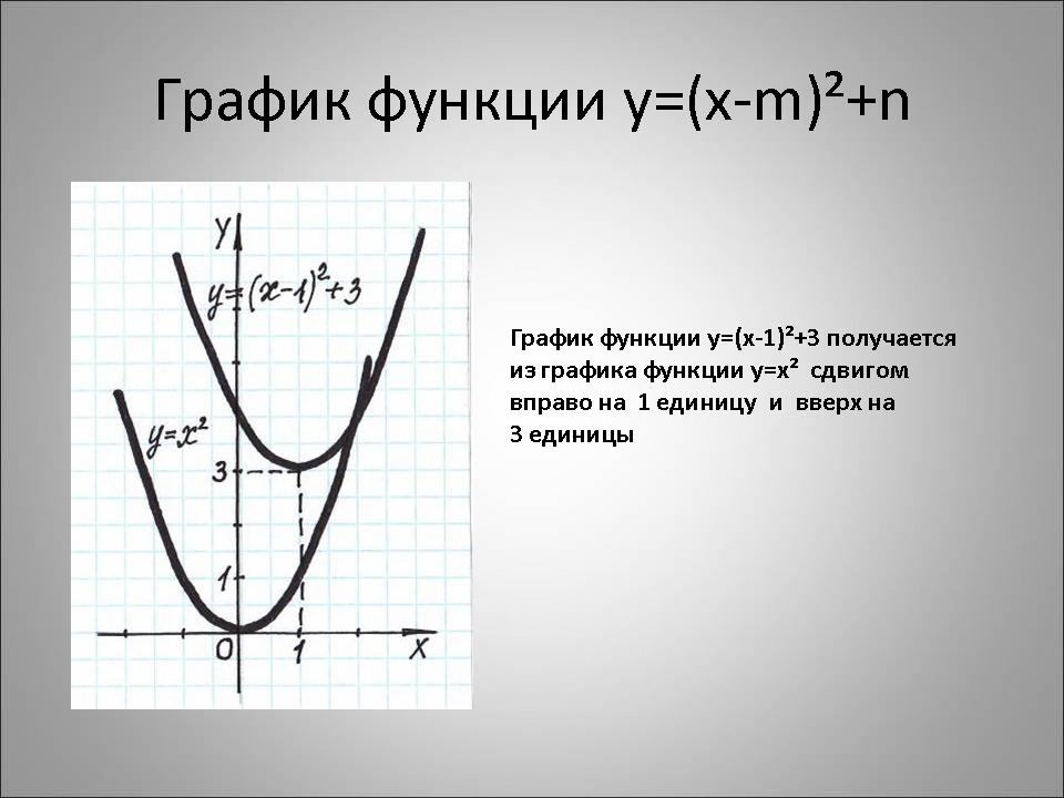 Построить график функции заданной формулой f x. Функция рисунок. Любовный график функции. X=A/N построение. E Y функции.