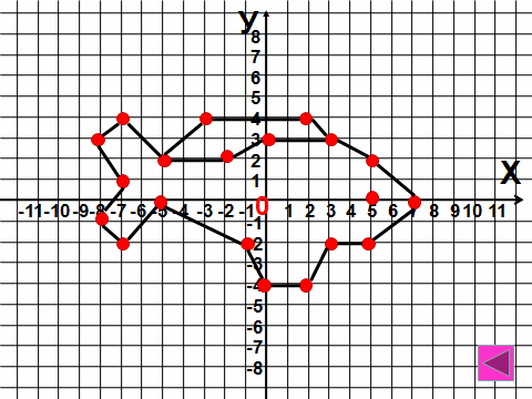 Координаты 3 класс математика. Рыбка на координатной плоскости. Рисунок в системе координат по точкам. Рисунки с координатами. Узор по координатам.