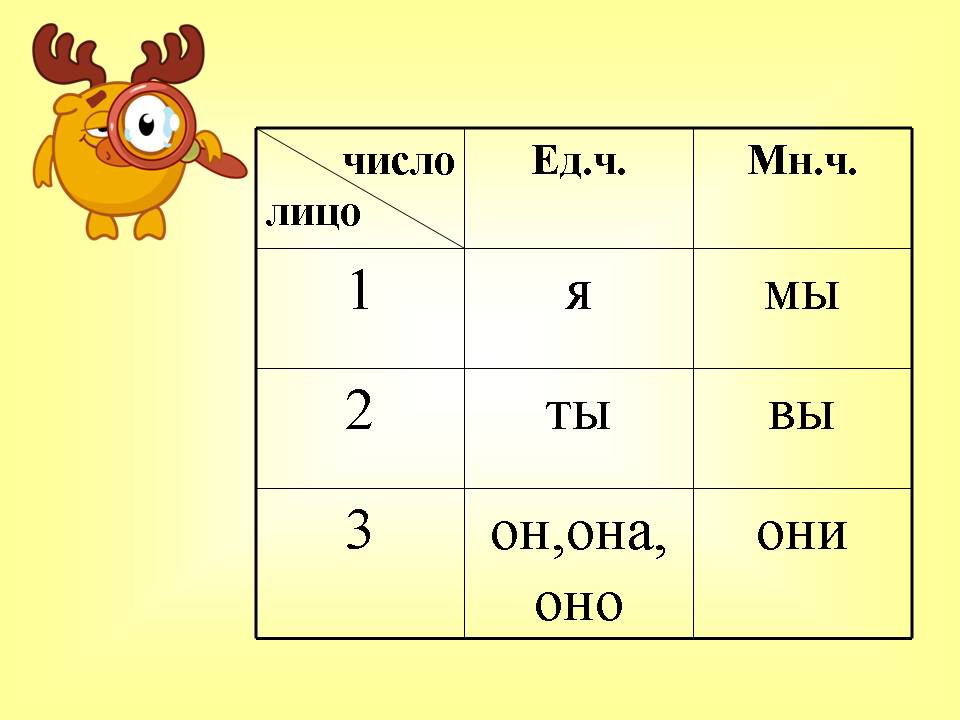 Занимательно о русском языке местоимения