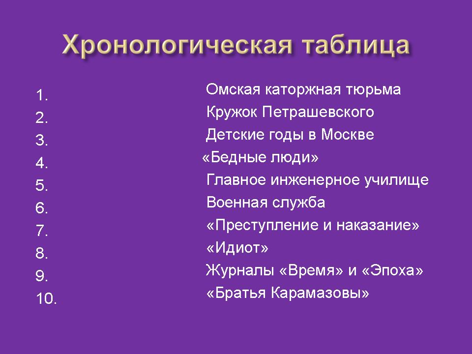 План биографии Федора Достоевского: основные этапы жизни и творчества