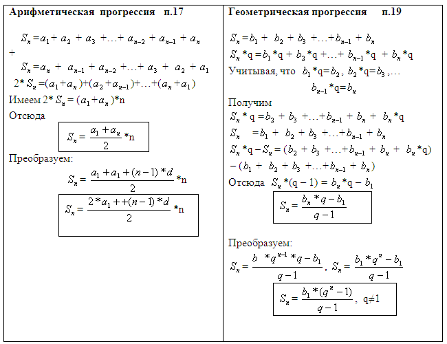 Формула арифметической прогрессии 9 класс огэ. Формулы геометрической и арифметической прогрессии таблица.