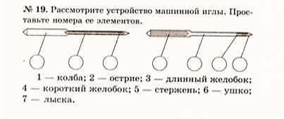 Строение машинной иглы схема