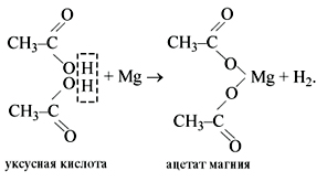 Кислоты ацетат формула. Уксусная кислота Ацетат магния. Взаимодействие уксусной кислоты с магнием. Уксусная кислота Ацетат магния реакция. Уравнение реакции уксусной кислоты с магнием.