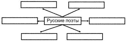 Заполни схему русские поэты