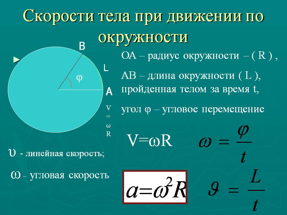 Скорость точки по окружности формула