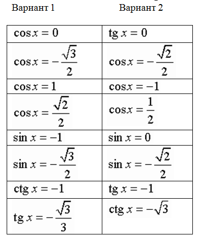 Простейшие тригонометрические уравнения 10 класс с ответами. Простейшие тригонометрические уравнения 10 класс самостоятельная. Самостоятельная работа решение тригонометрических уравнений. Простые тригонометрические уравнения задания. Решение простейших тригонометрических уравнений самостоятельная.