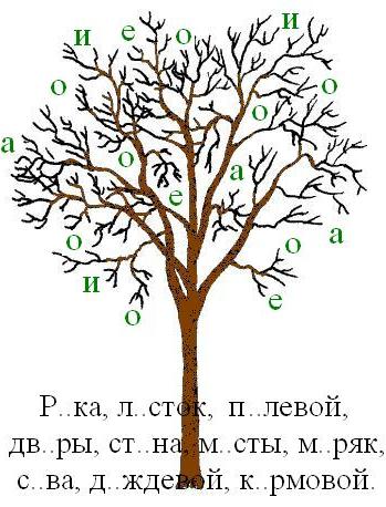 Цифра 3 слова деревьев. Текст из дерева. Синоним к слову дерево. Красивым текстом слово деревом. Как правильно писать слова деревьями.