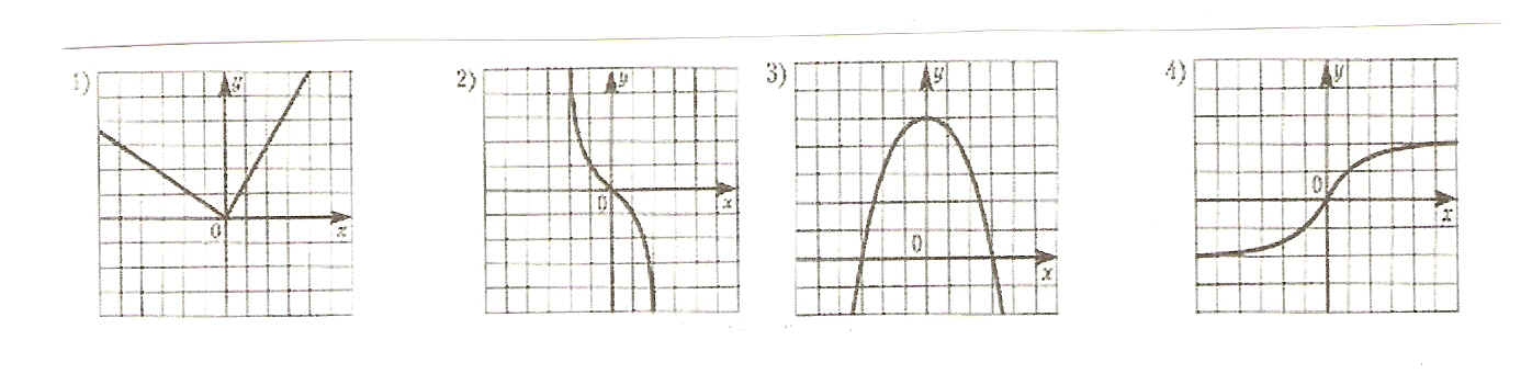 На одном из рисунков изображен график функции укажите