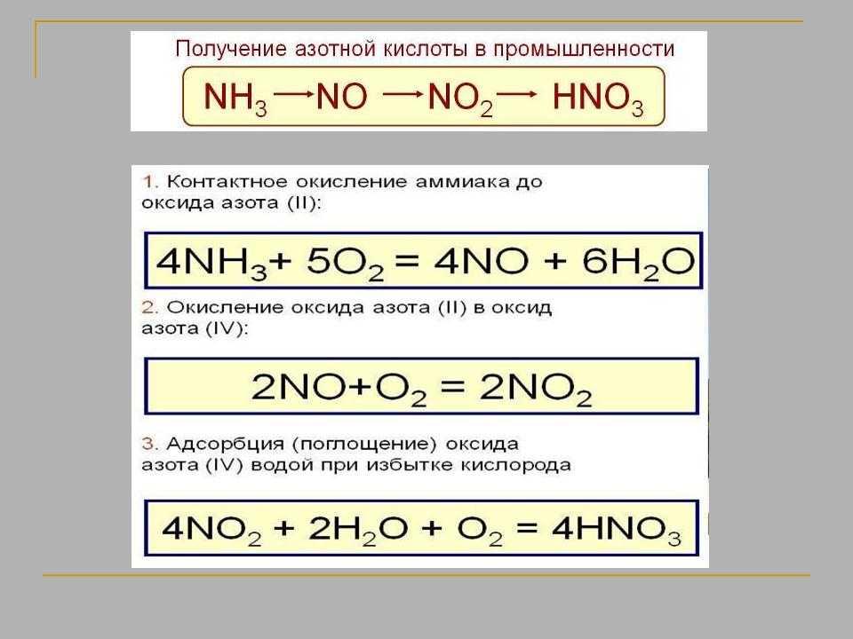 Получение азотной кислоты из азота уравнение