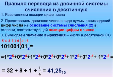 Перевод чисел в десятичную систему счисления и работа с электронными  словарями