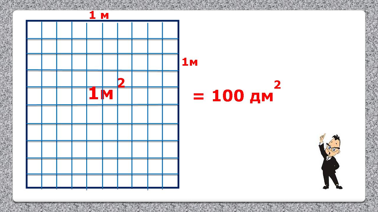 Площадь квадрата 10 квадратных сантиметров. Квадратный метр рисунок. Квадратные сантиметры. Квадратные сантиметры в квадратные метры. 3 Квадратных метра в сантиметрах квадратных.