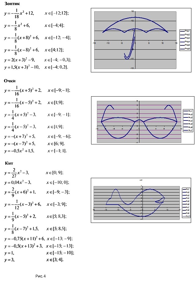 Рисунки из графиков функций