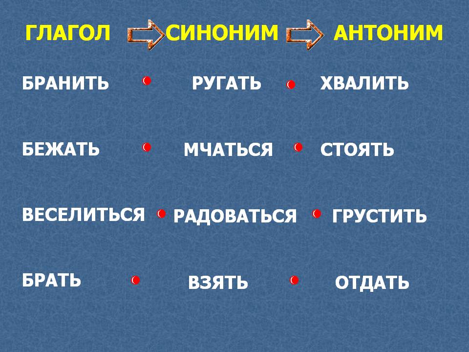 Русские глаголы антонимы. Глаголы антонимы. Глаголы синонимы и антонимы. Глаголы синонимы. Глаголы синонимы примеры 2 класс.