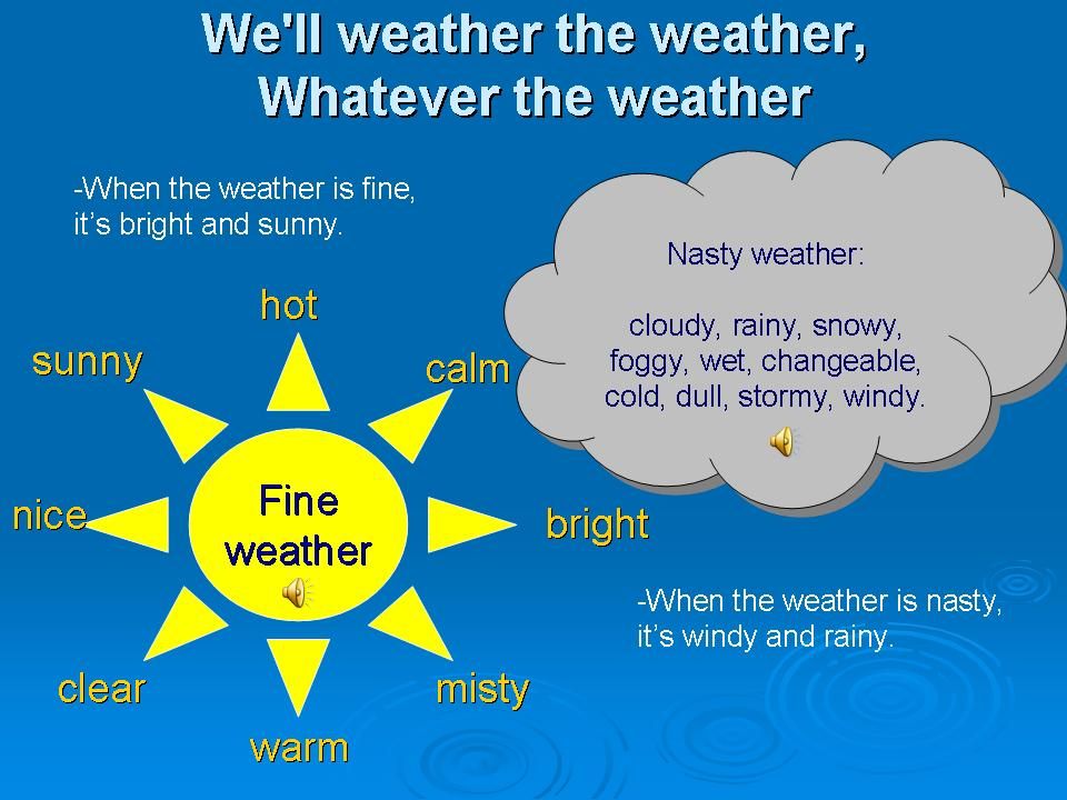 Урок английского языка по теме Погода климат экология 6 й класс. 