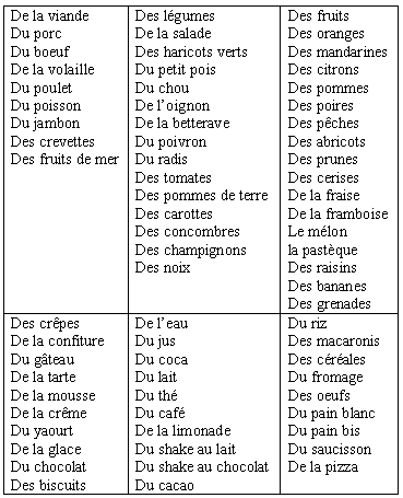 Уроки французского текст 6 класс с ответами. Таблица французских глаголов. Приемы пищи на французском. Спряжение глаголов французский с транскрипцией. Глаголы на французском с произношением.