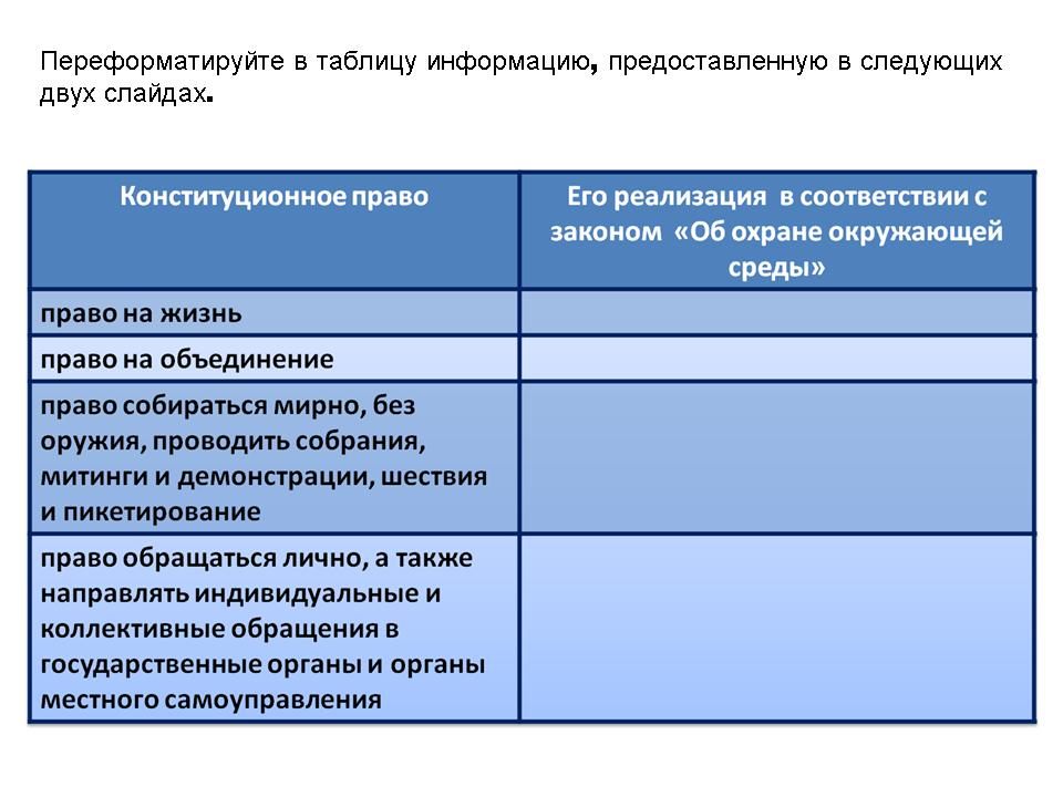 Контрольная работа по теме Экологические права и обязанности граждан РФ