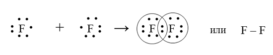 Фтор ковалентная неполярная. Схема образования ковалентной связи в молекуле фтора. Схема образования молекулы фтора. Схема образования ковалентной связи f2. Обменный механизм образования ковалентной связи схема.