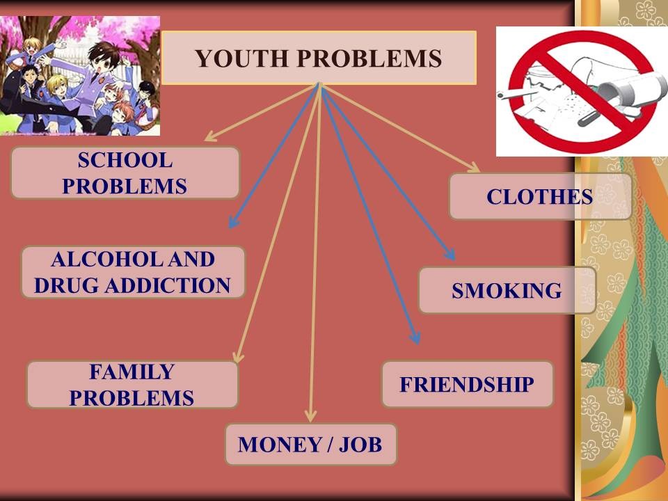 Топик: Проблемы молодежи (Young people’s problems)
