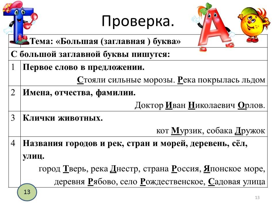 Начальная школа. Русский язык