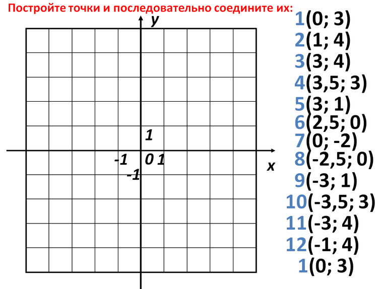 Контрольная по математике 6 координатная плоскость. Задачи на координатную плоскость 6 класс. Координатная плоскость по математике 6 класс задачи. Координатная плоскость 6 класс задания задания. Задания на тему координатная плоскость 6 класс.