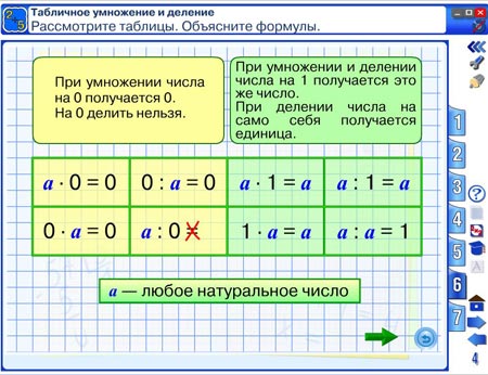 Действия с числом 0. Правила умножения и деления на 0 3 класс. Умножение и деление на 0 правило. Умножение и деление на ноль правило. Умножение и деление на 1 и 0.
