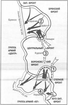 Контрольная работа по теме Сталинградская и Курская битвы 
