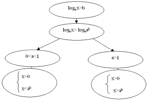 Cluster algorithm