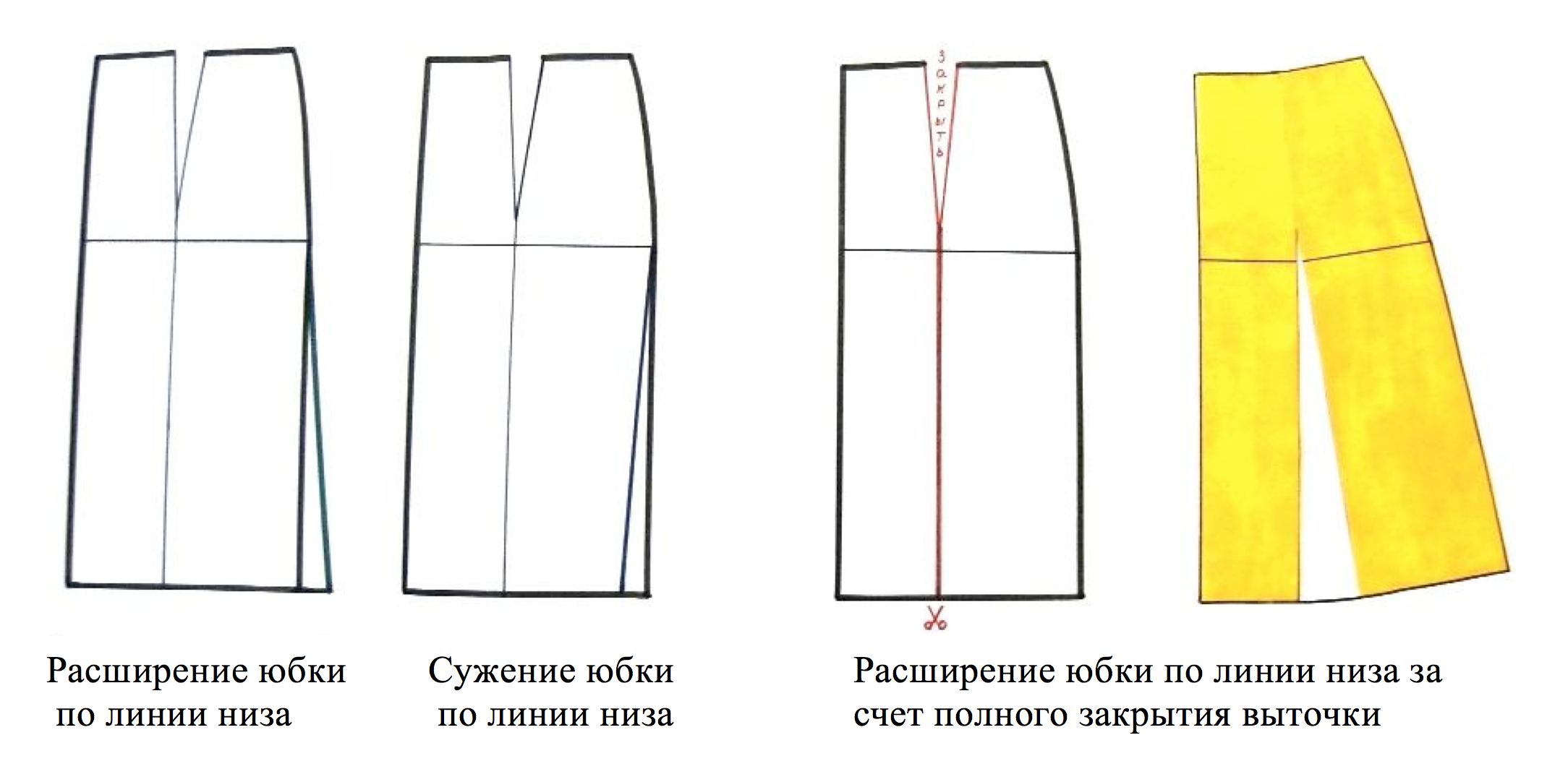 Построение выкройки юбки своими руками | Шить просто — aikimaster.ru