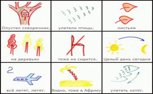 Методика пиктограмма слова. Метод запоминания Мнемотехника. Мнемотехника символы. Пиктограммы для запоминания. Метод пиктограмм для запоминания.