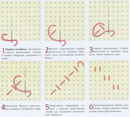 Технология(девочки) 7 классы