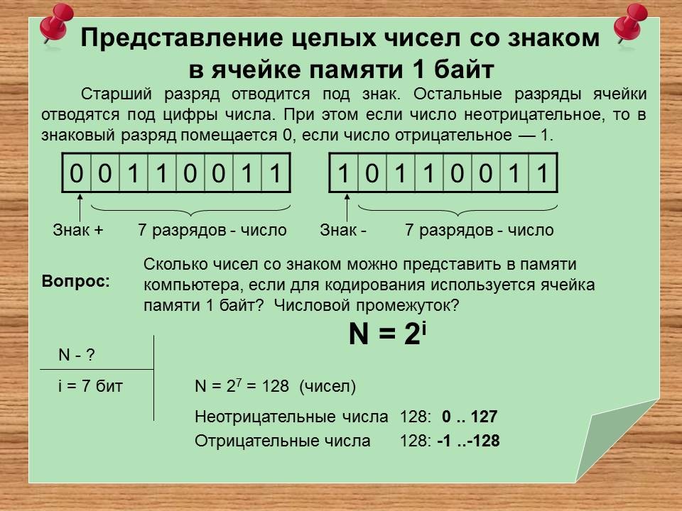 Шестьдесят разряд. Байтовое представление числа. Знаковое представление чисел. Представление целых чисел в памяти байты. Разряды целых чисел.