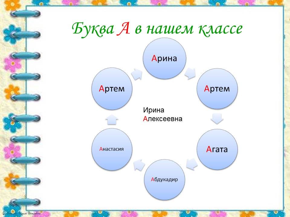 Учебный проект учащихся 1-х классов «Моя первая Азбука»