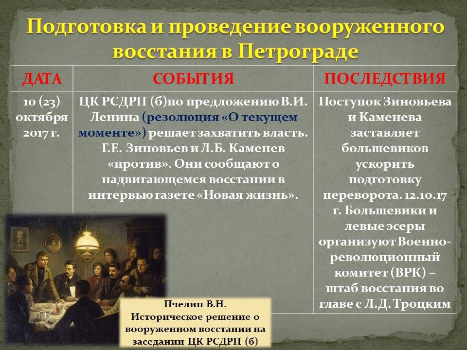 Контрольная работа по теме Октябрьское вооруженное восстание 1917 года