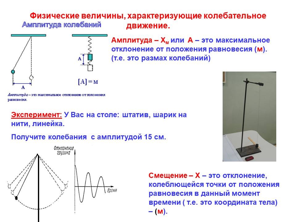 Колебательные системы маятник. Колебания маятника формулы 9 класс. Амплитуда механических колебаний физика. Колебательное движение физика 9 класс. Физические формулы колебания.