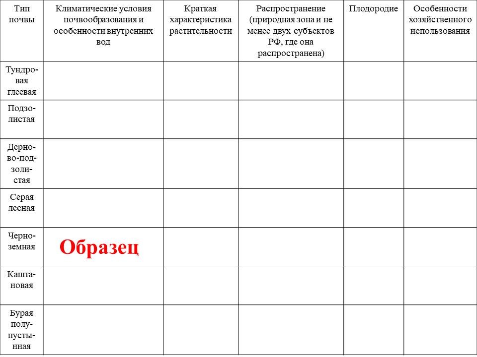 Главные типы почв таблица география 8 класс. Карта почвы России 8 класс география.