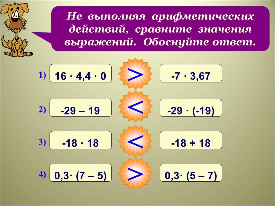 Тесты с числами с разными знаками