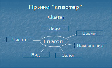 T cluster