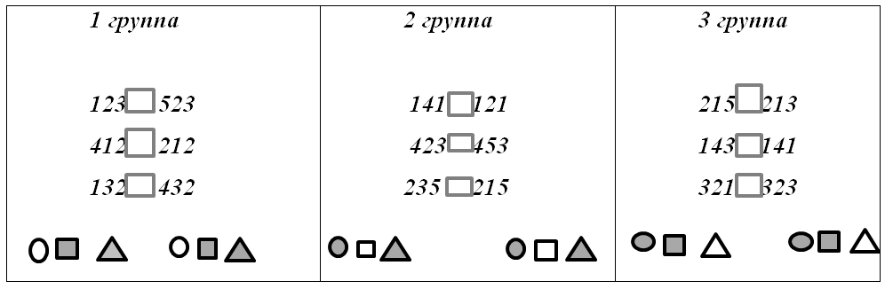 Сравнение трехзначных чисел 3 класс конспект