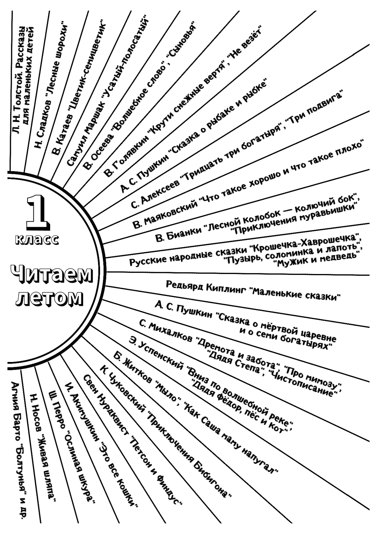 Игровая оболочка списков литературы для чтения летом в начальной школе