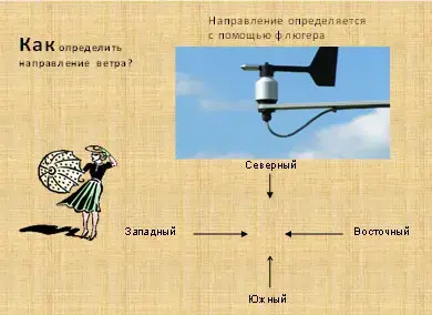 Рисунок 5. Определение направления ветра.