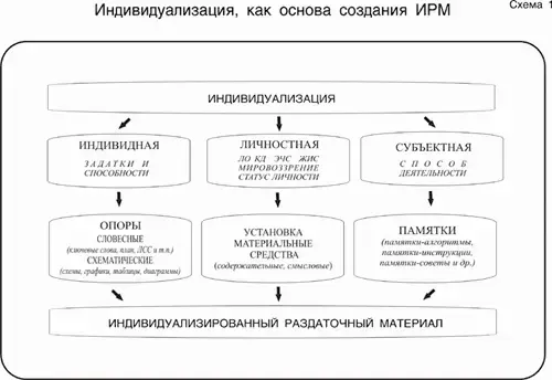 Схема