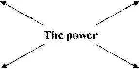 The power