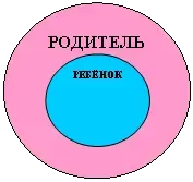 Овал: РОДИТЕЛЬ 